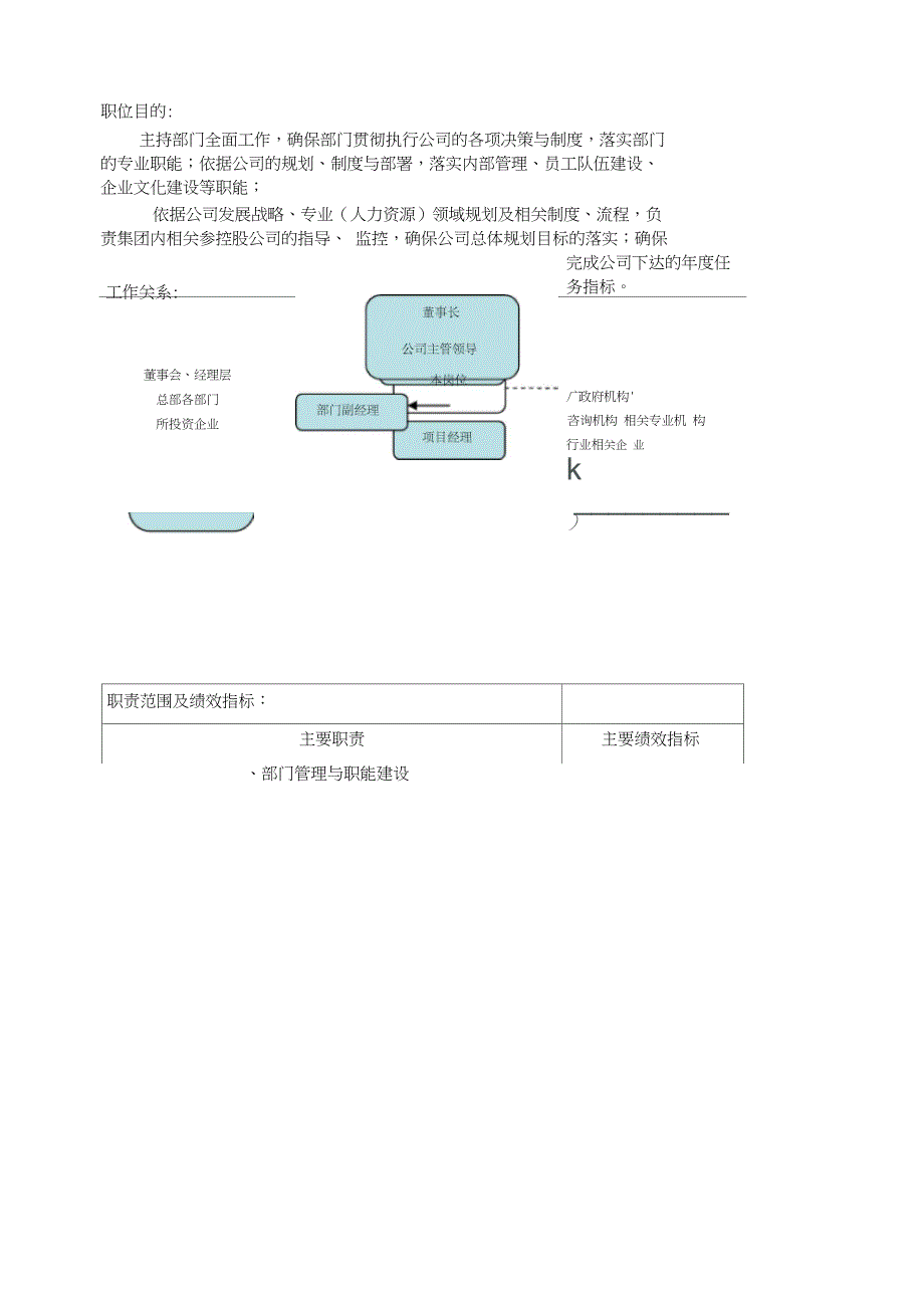 人力资源部职务说明书_第2页