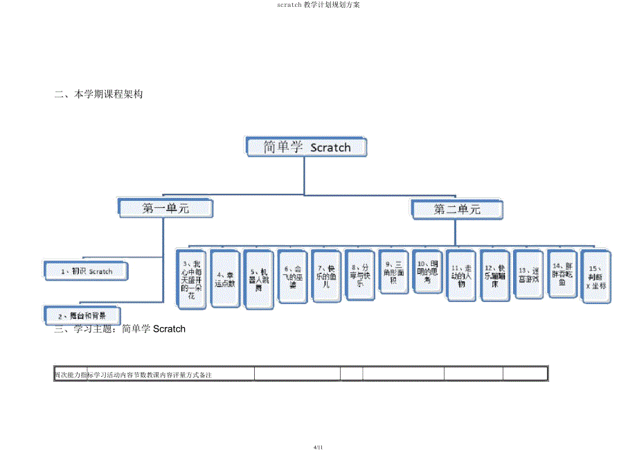 scratch教学计划规划方案.docx_第4页