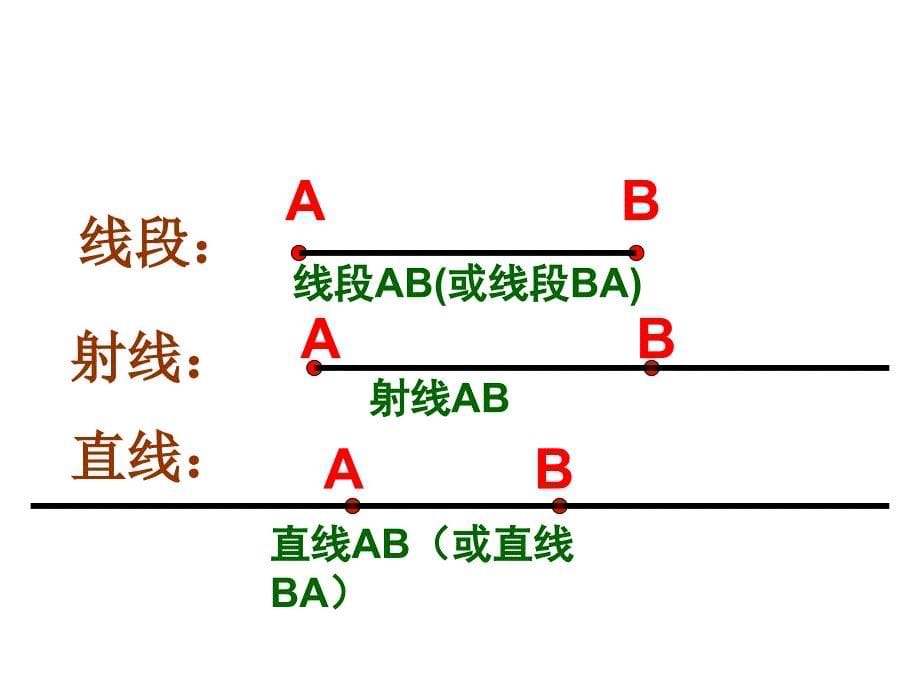 北师大版四年级数学上册第二单元《线与角》复习_第5页