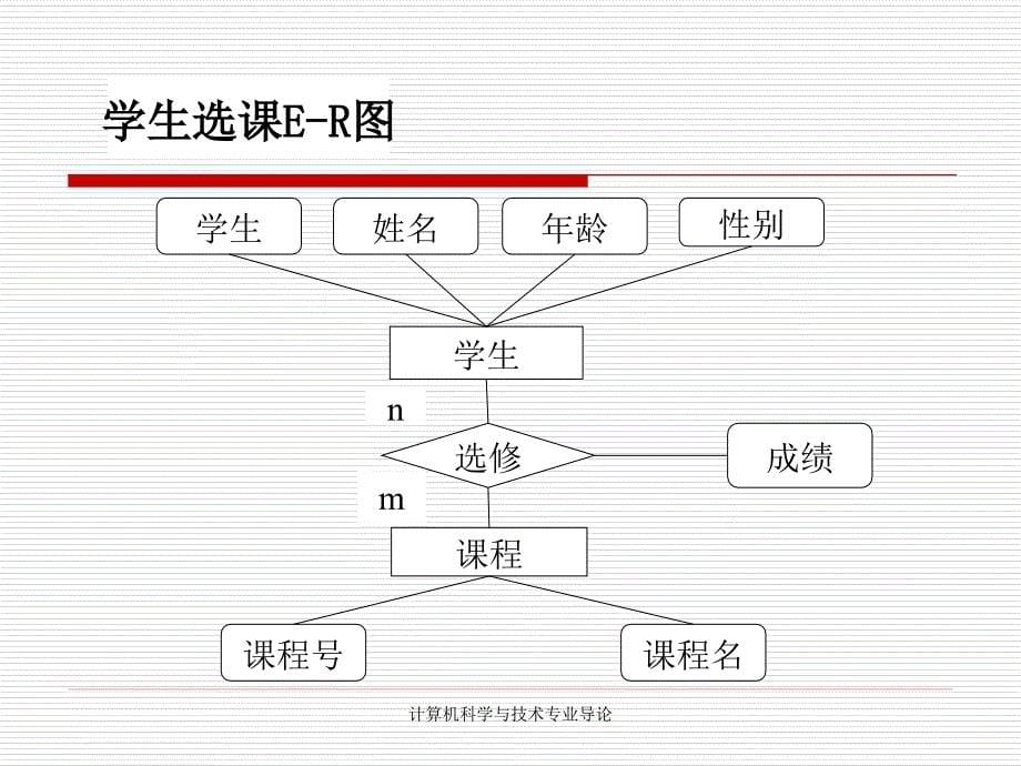 信息工程科学导论课程第四讲_第5页