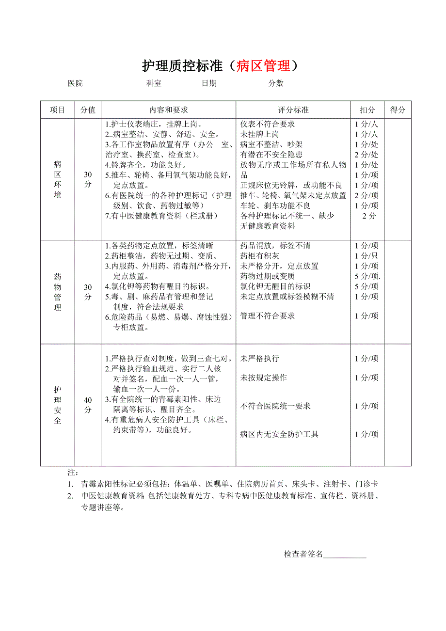 护理质控检查表_第1页