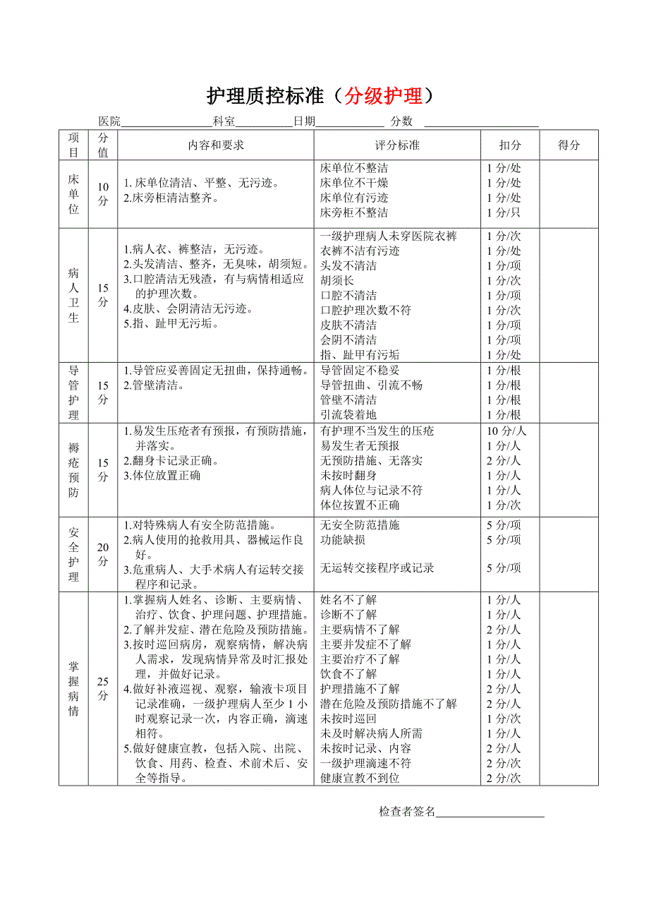 护理质控检查表_第3页