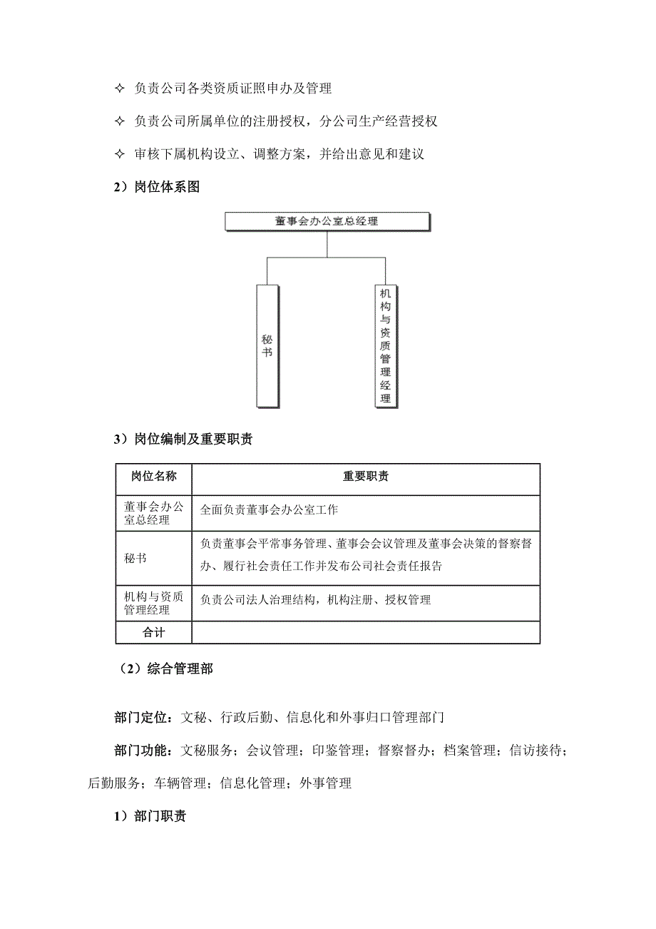 国际工程项目公司集团本部部门岗位体系.doc_第2页