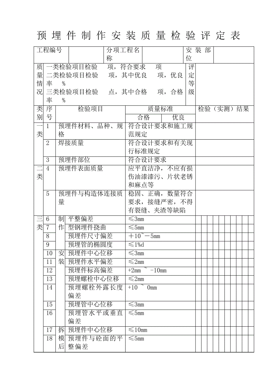 预埋件制作安装质量检验评定表392_第1页