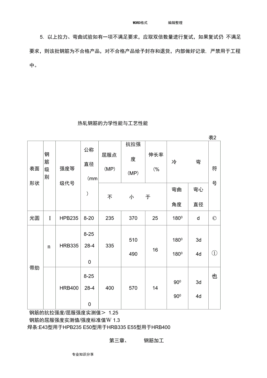 钢筋加工和绑扎施工工方案说明_第3页