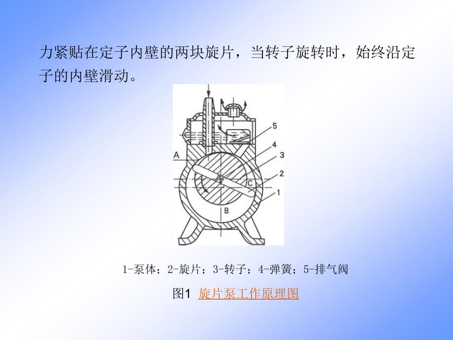 真空泵结构、工作原理与维修_第4页