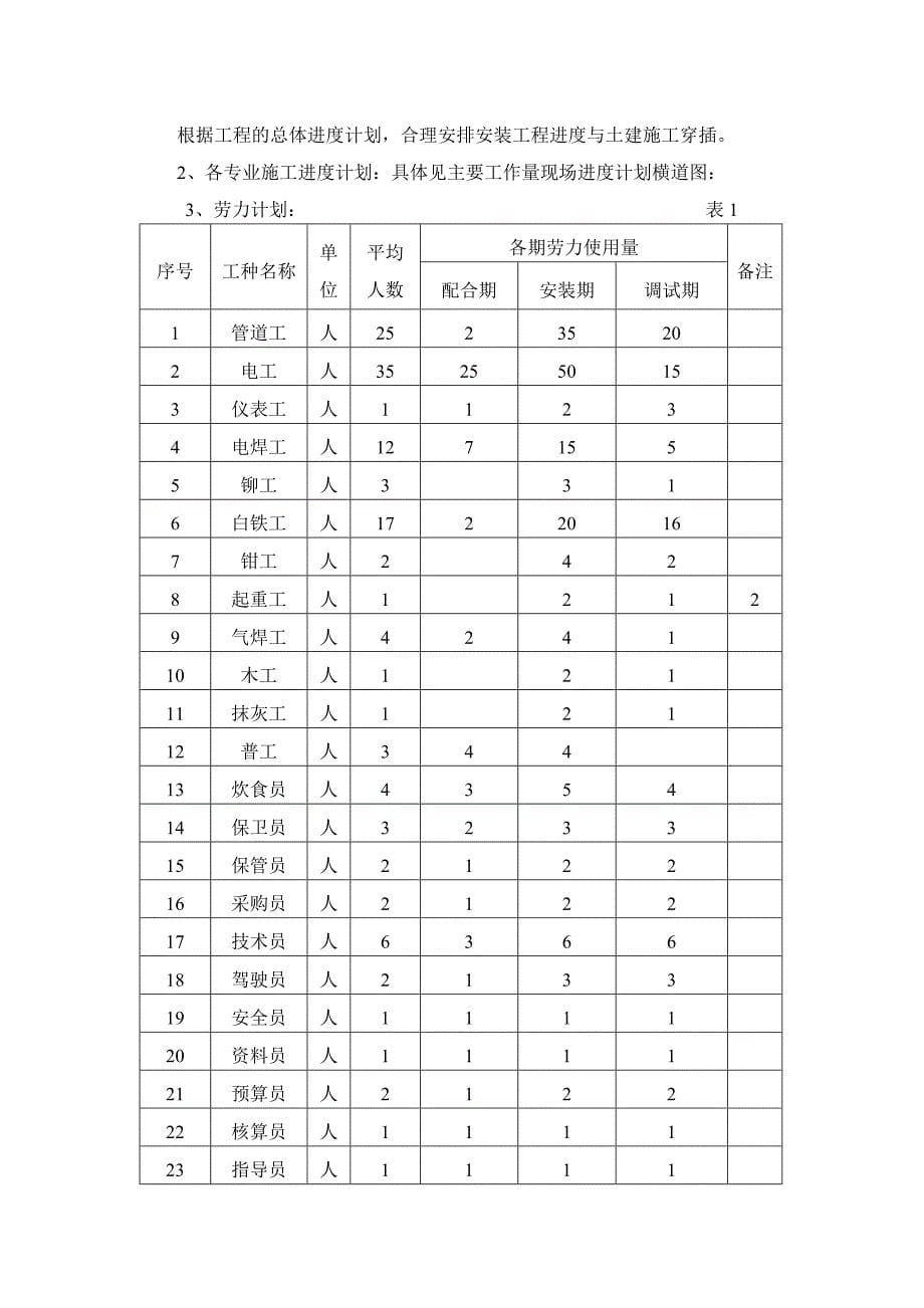 青岛某大厦水电安装施工组织设计_第5页