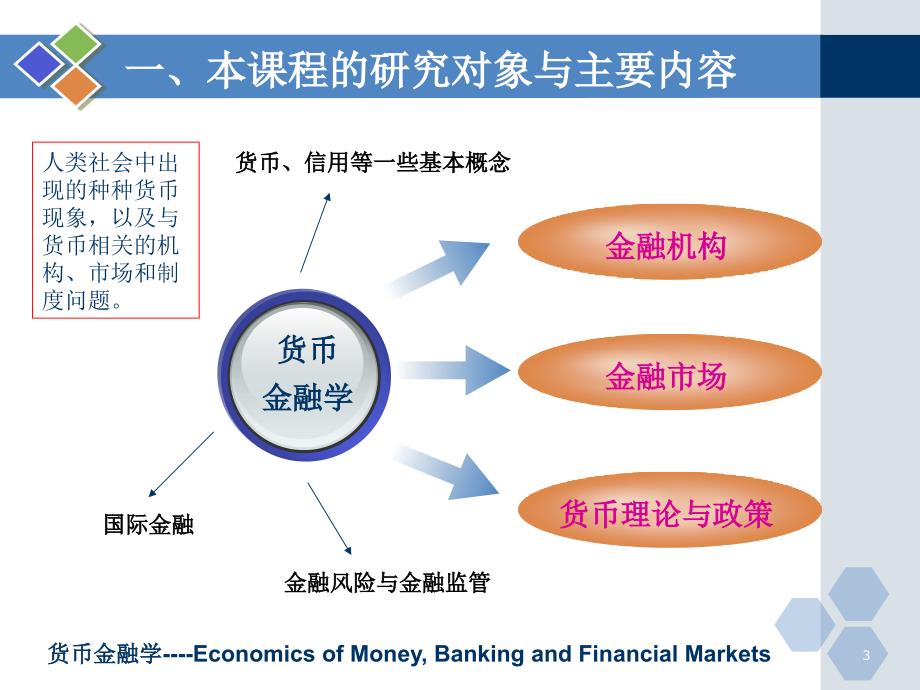 《货币金融学》课件_第3页