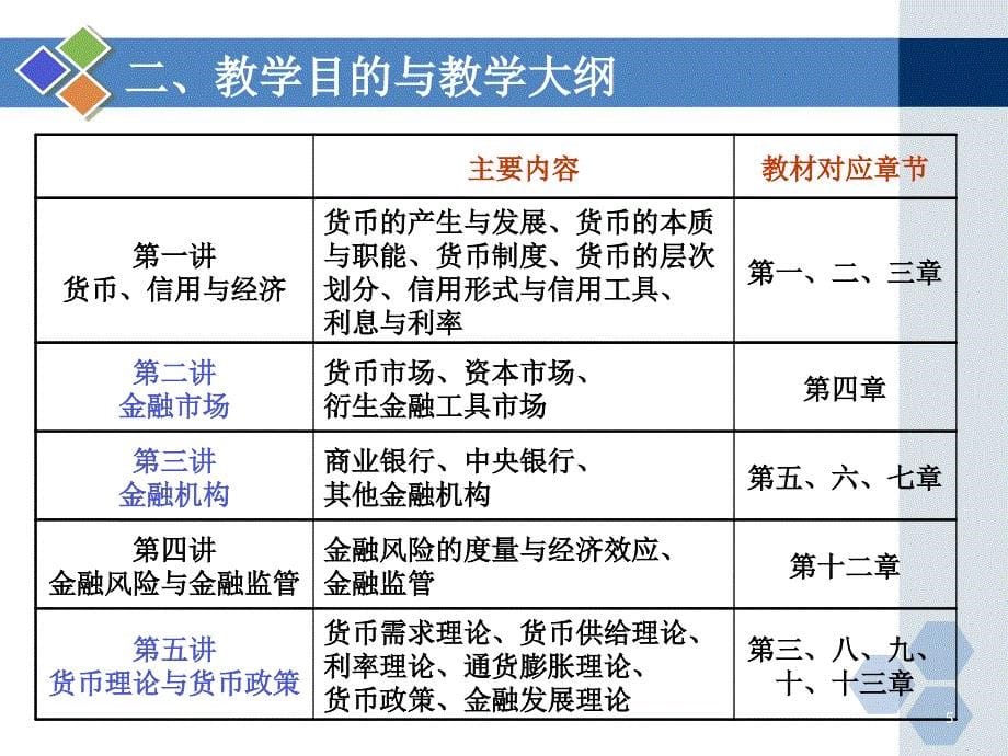 《货币金融学》课件_第5页