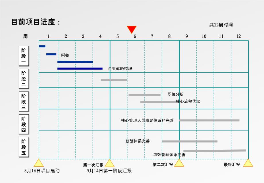 中冶新奥房地产开发有限公司管理模式_第2页