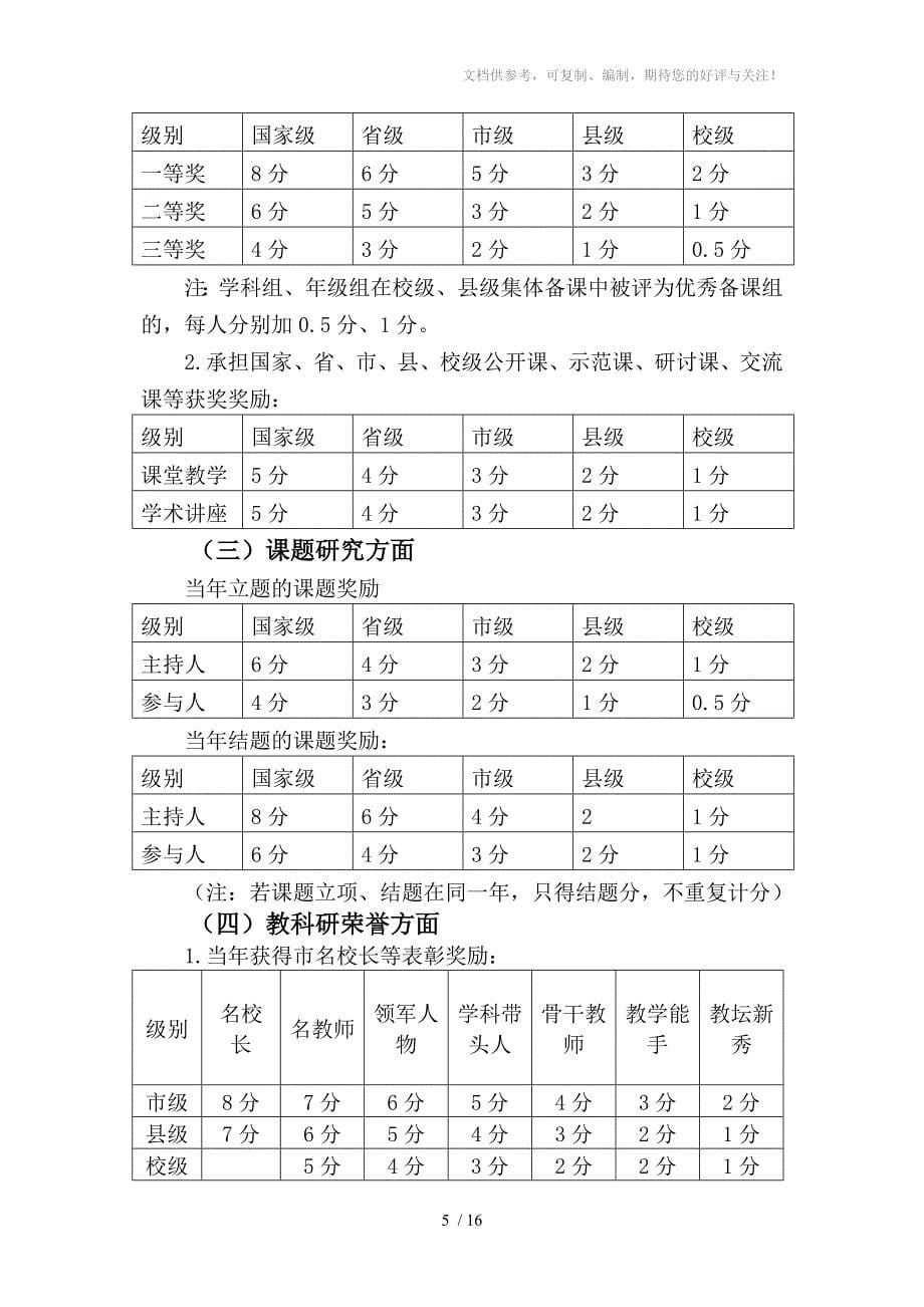 泗阳众兴实验小学教职工奖励性绩效工资考核细则_第5页