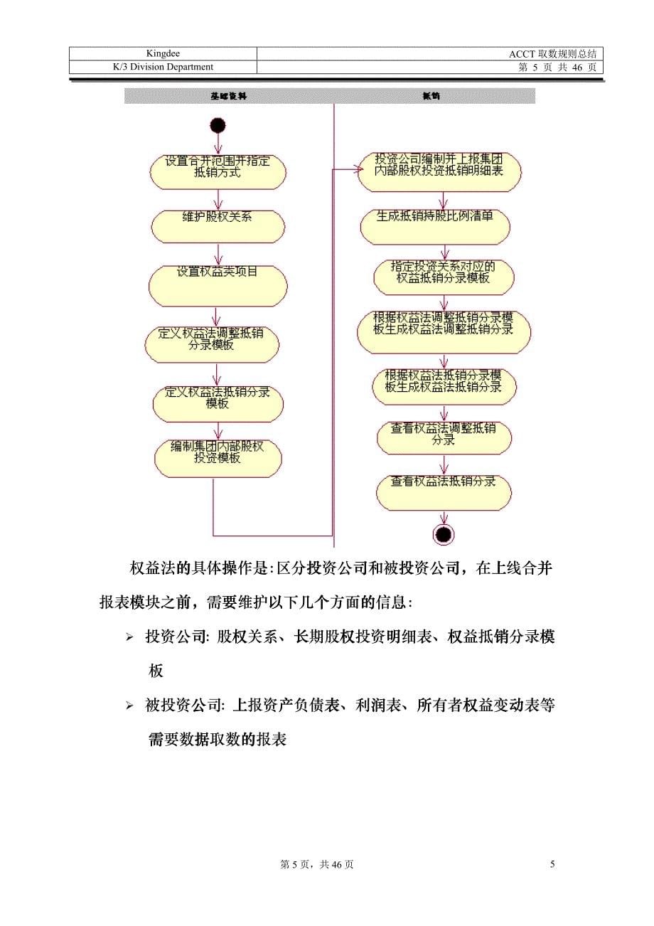 新准则权益抵销应用解决方案_第5页