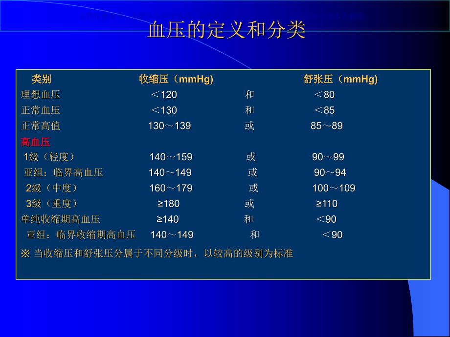 高血压讲解专业知识课件_第3页