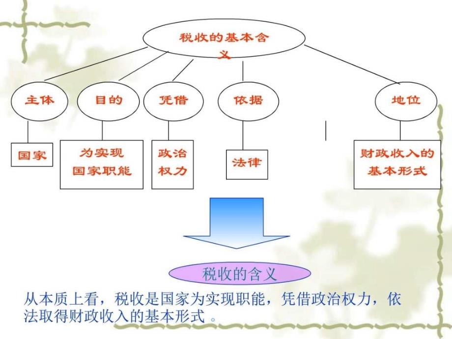 征税和纳税ppt图文1487680886.ppt_第2页