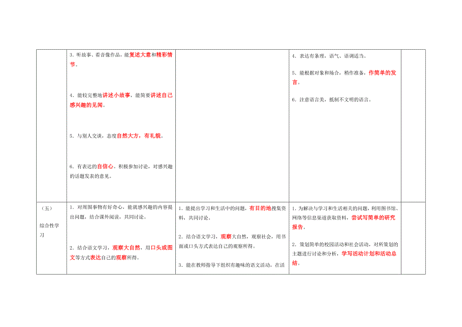 小学语文年段目标_第4页