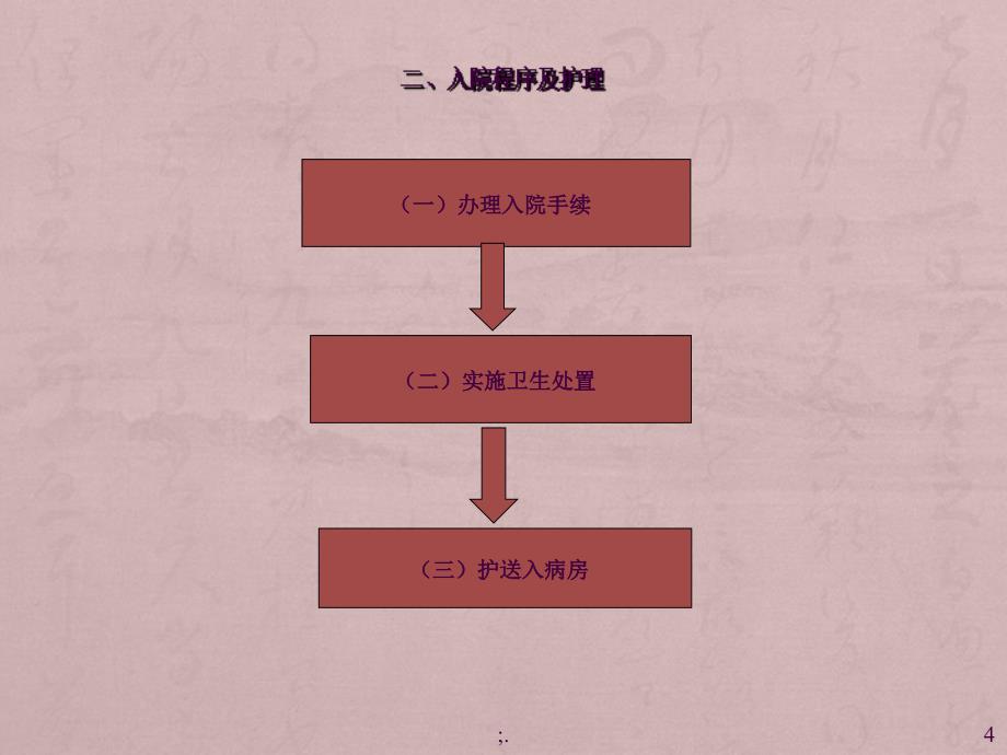 入院病人护理ppt课件_第4页