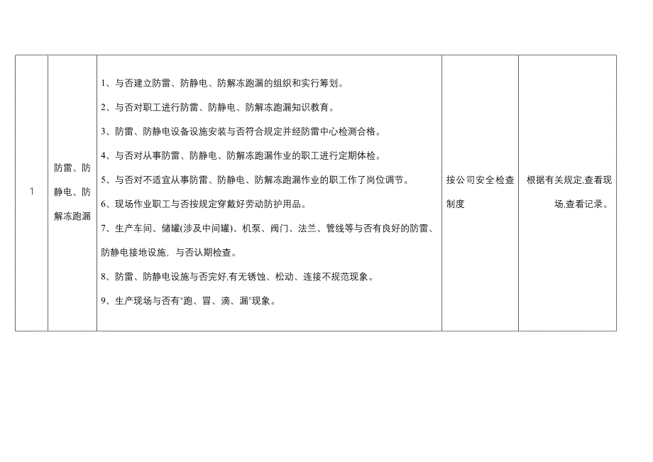 安全(季节性)检查表_第3页