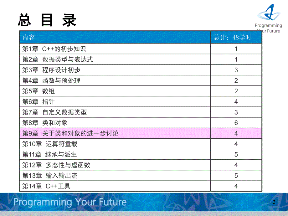 关于类和对象的进一步讨论_第2页