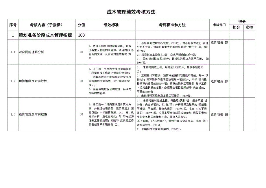 成本管理绩效考核指标_第1页