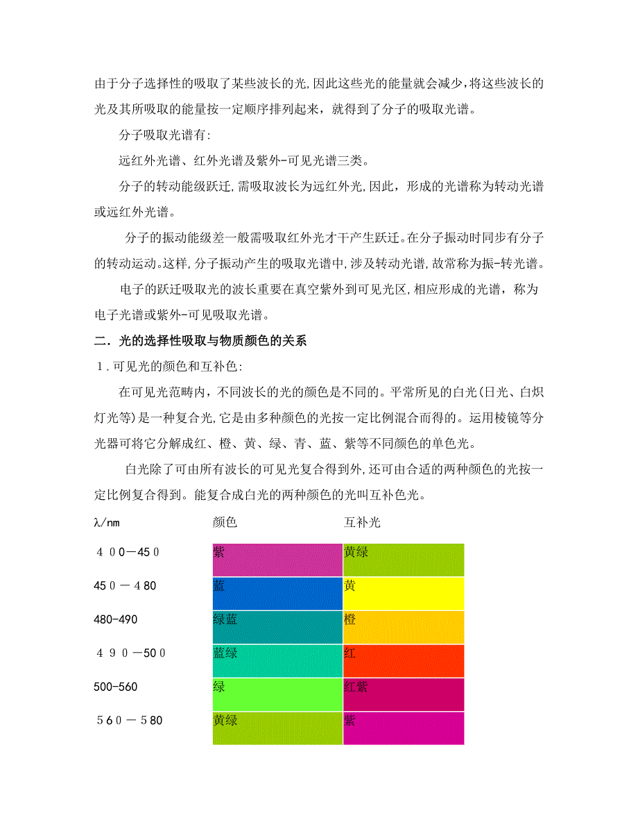 紫外可见光分光光度法_第2页