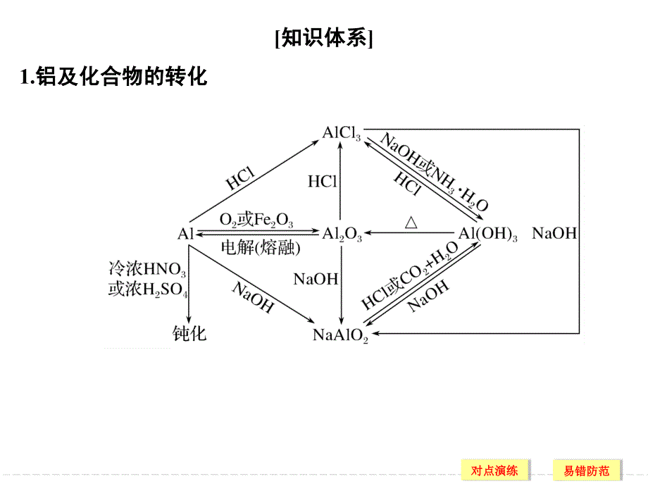 备考备查清单11_第2页