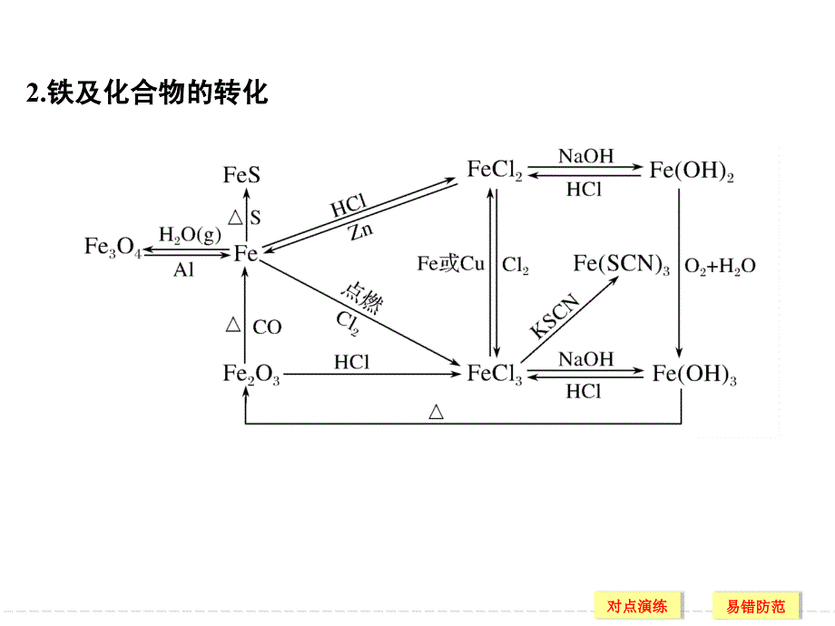 备考备查清单11_第3页