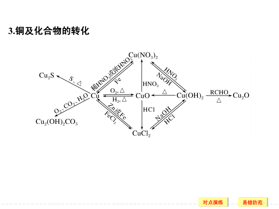 备考备查清单11_第4页