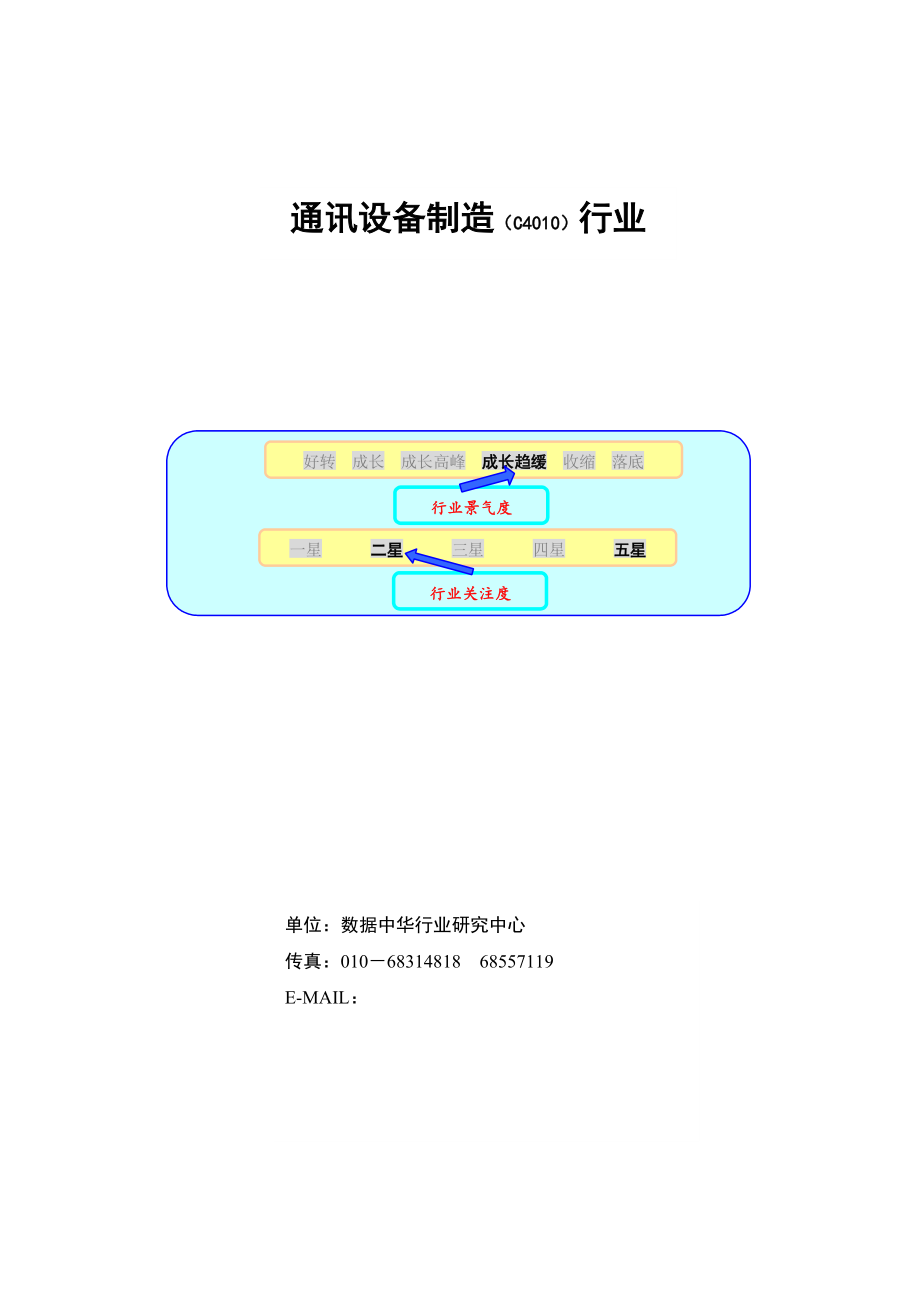 通讯设备制造行业报告_第1页