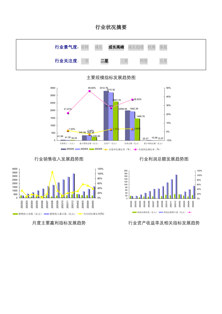 通讯设备制造行业报告_第2页