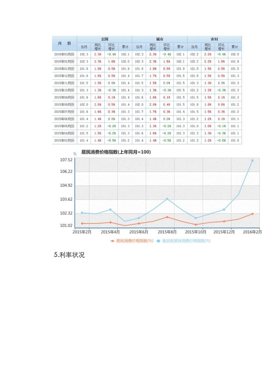 2023年证券投资学实验报告3_第5页