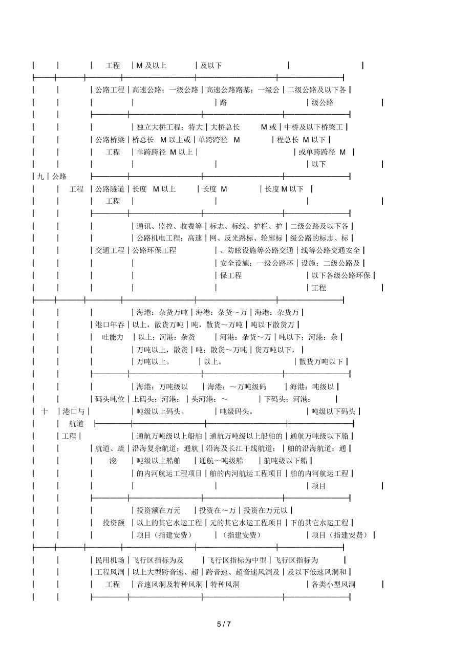 工程类别及等级_第5页