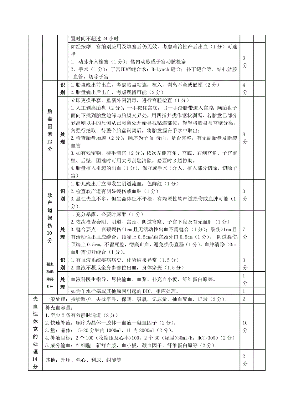 2015产后出血技能评分表_第2页