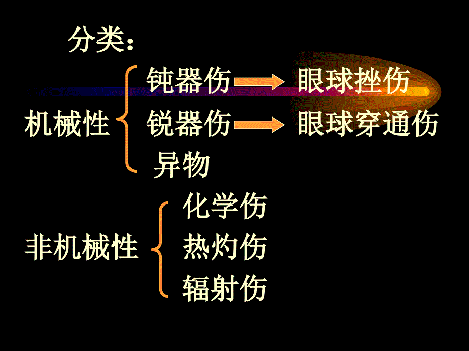 眼外护理文档资料_第3页