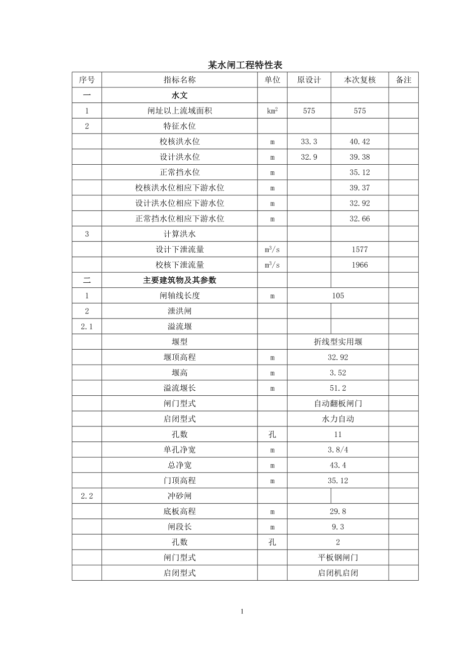 某水闸安全评价_第1页