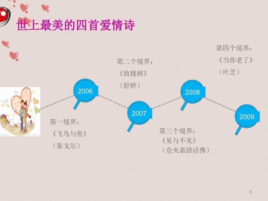 大学生的爱情观图文课件_第5页