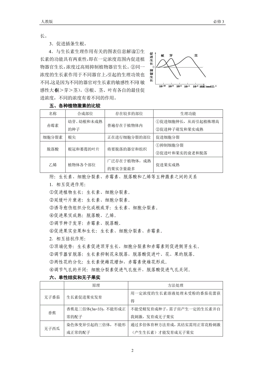 《植物的激素调节》重点知识归纳与应用分析_第2页