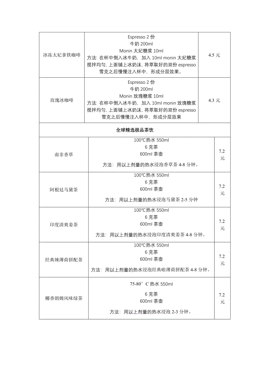 ART COFFEE 咖啡配方_第2页