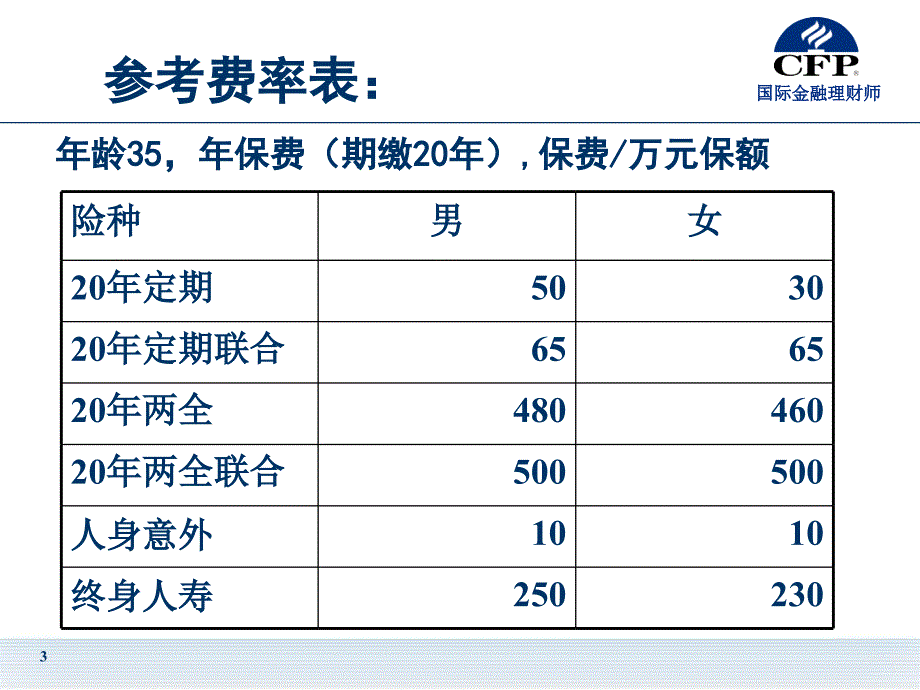 案例讨论题最新课件_第3页