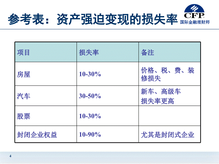 案例讨论题最新课件_第4页