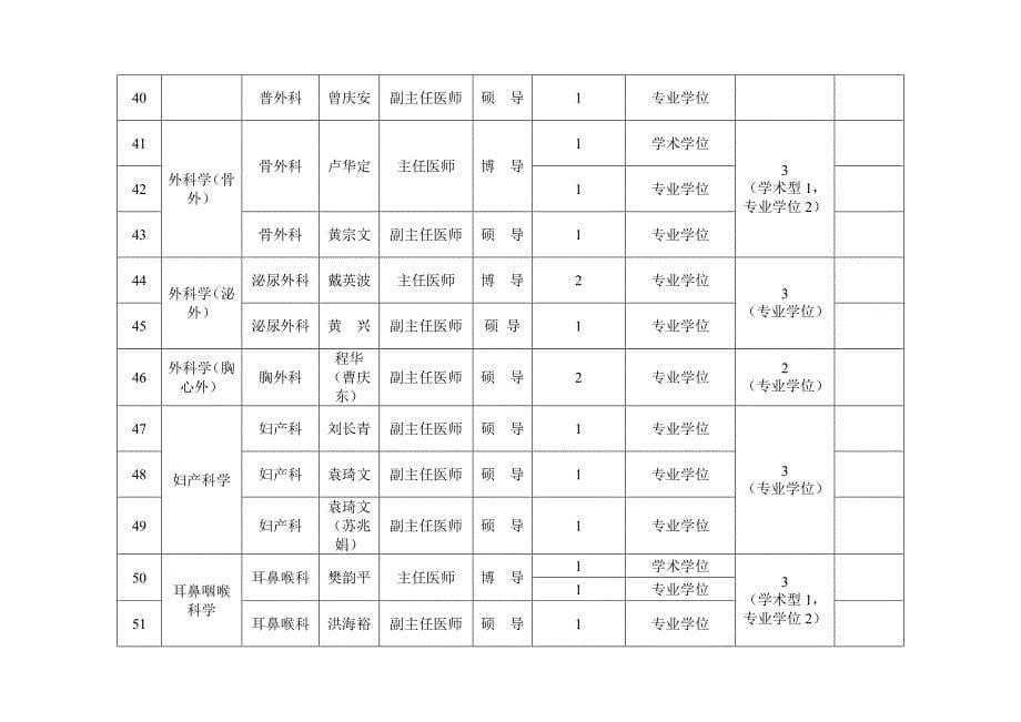 中大五院硕士生招生计划_第5页