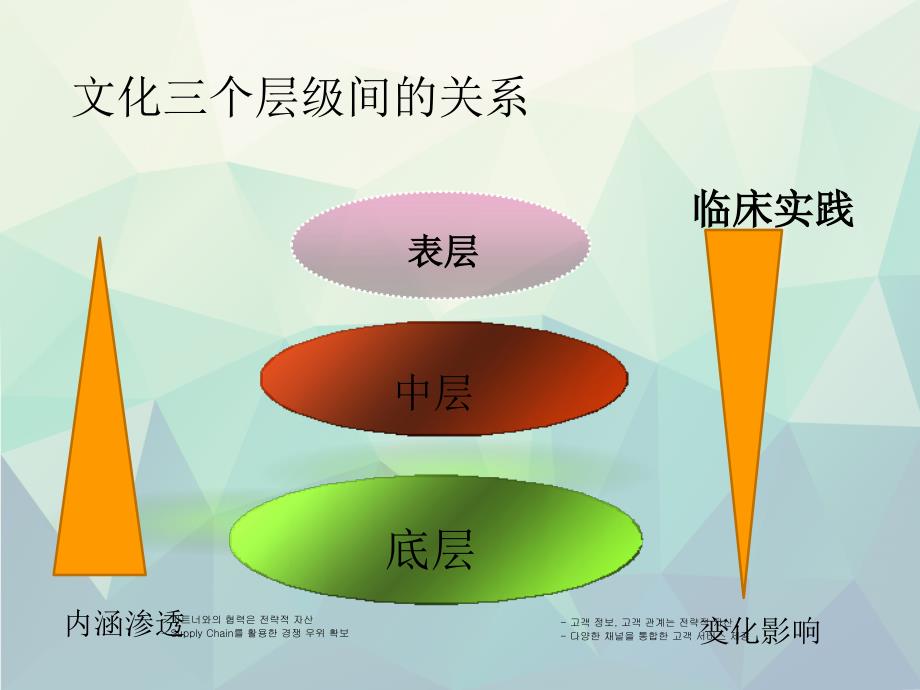 中医与传统文化文稿演示课件_第4页