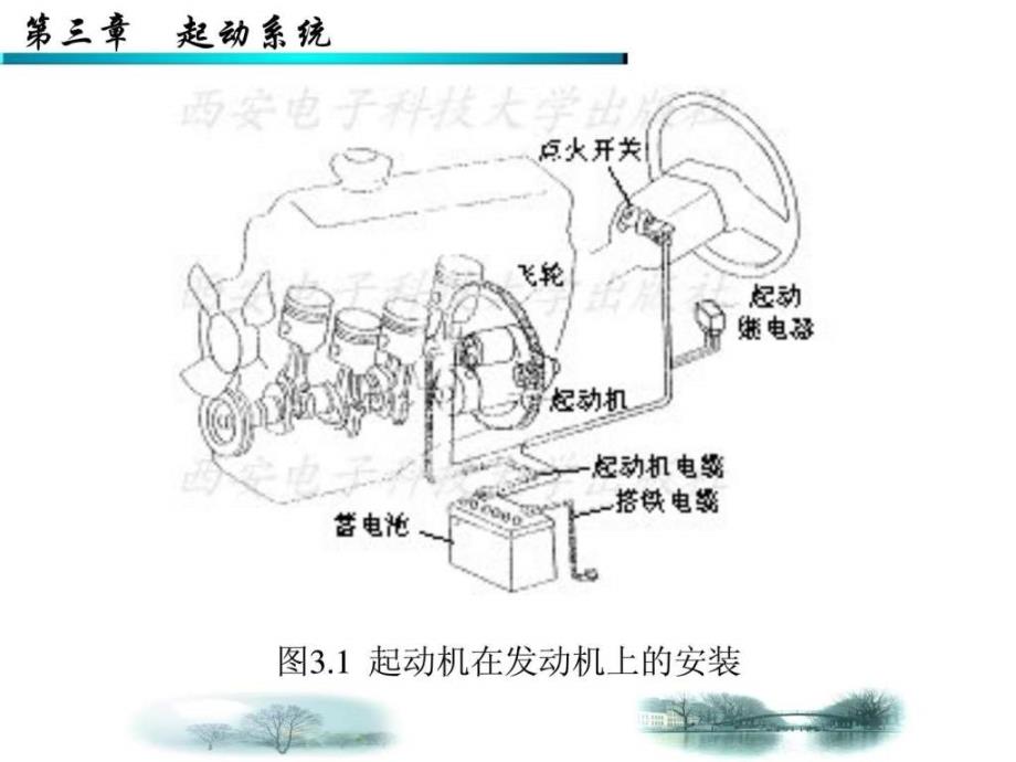 汽车电气设备与维修第3章_第4页