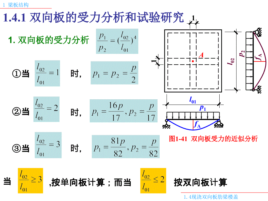 工学1双向板肋梁楼盖27_第3页