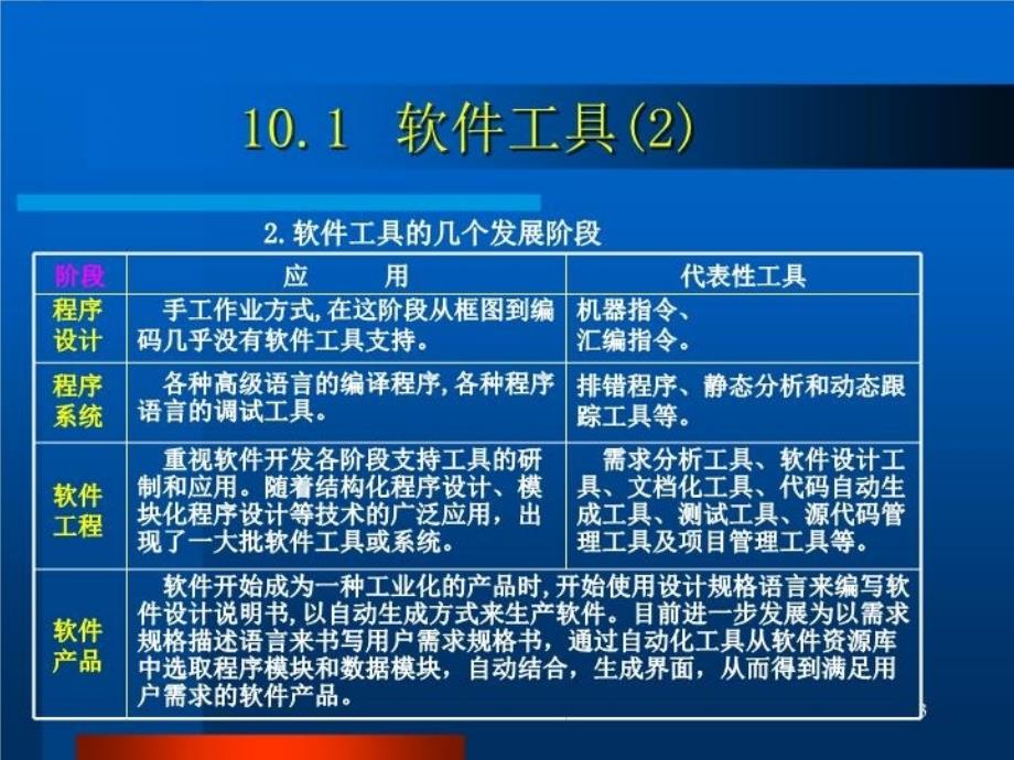 最新十章软件工具与开发环境幻灯片_第3页