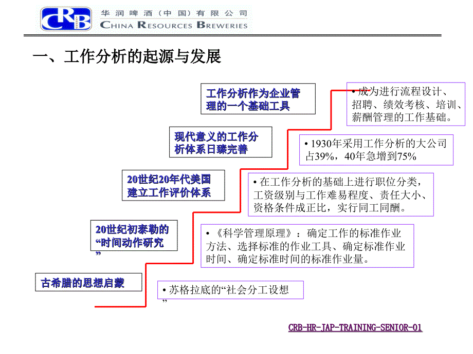 华润营销中心工作分析项目中高层沟通会_第3页