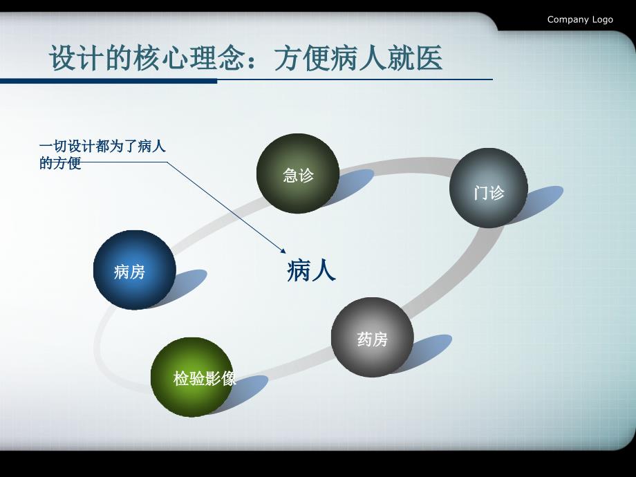 沪杭医院参观心得_第2页