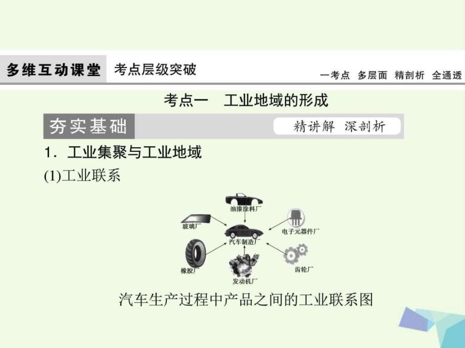 最新高考地理大一轮复习第2部分第十单元工业地域的形成._第4页