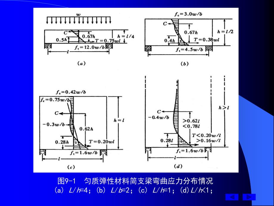 钢筋混凝土深受弯构件承载能力极限状态计算_第4页