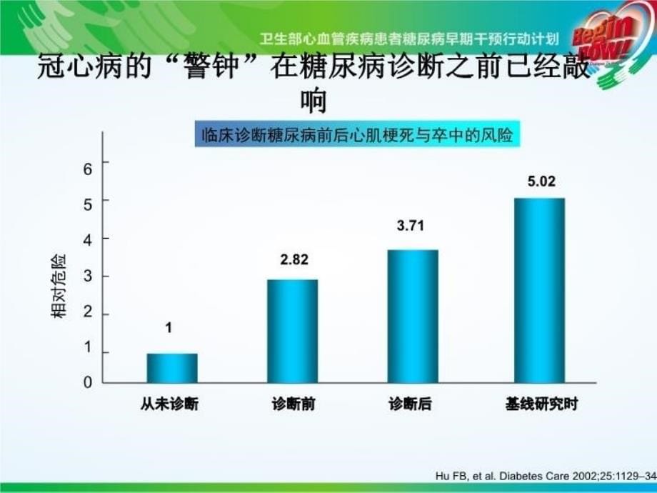 最新心血管疾病合并糖代谢异常的PPT课件_第5页