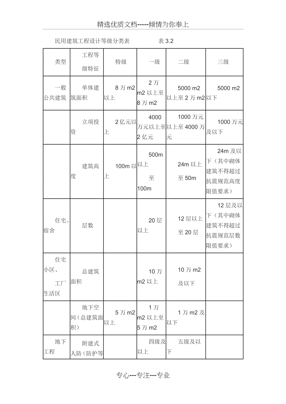 前期工程取费标准_第4页